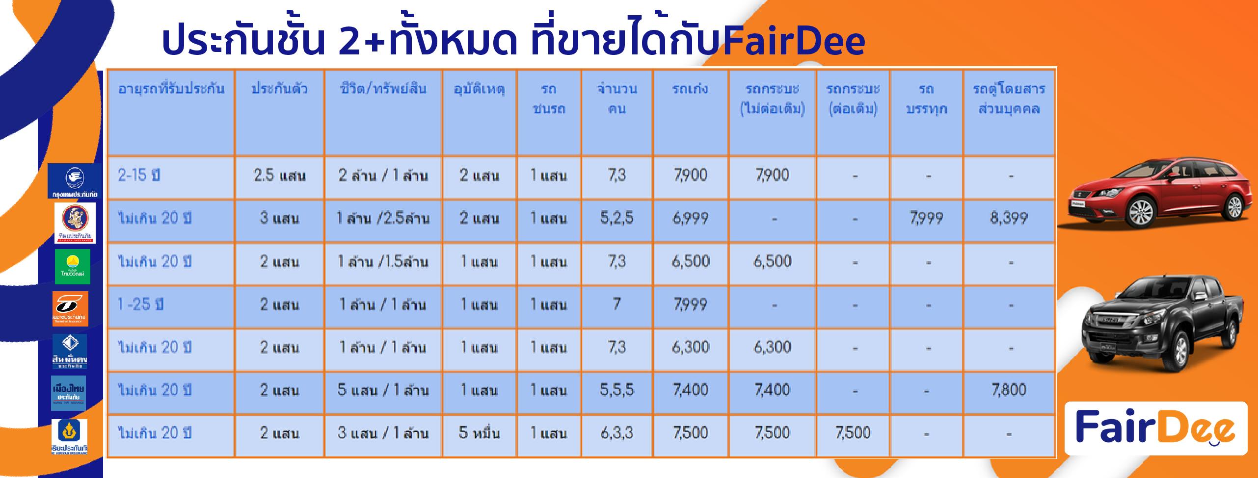 มาแล้ว!!!!ข้อมูลประกันรถยนต์ที่ได้รับความนิยมทั้งหมดที่ขายได้กับ Fairdee -  Fairdee Plus