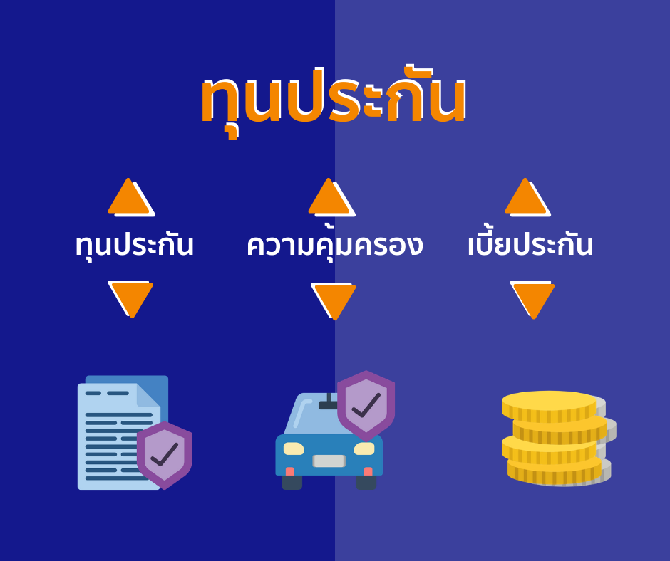 ทุนประกันกับความคุ้มครองของรถยนต์ - ทุนประกันกับความคุ้มครองของรถยนต์ -