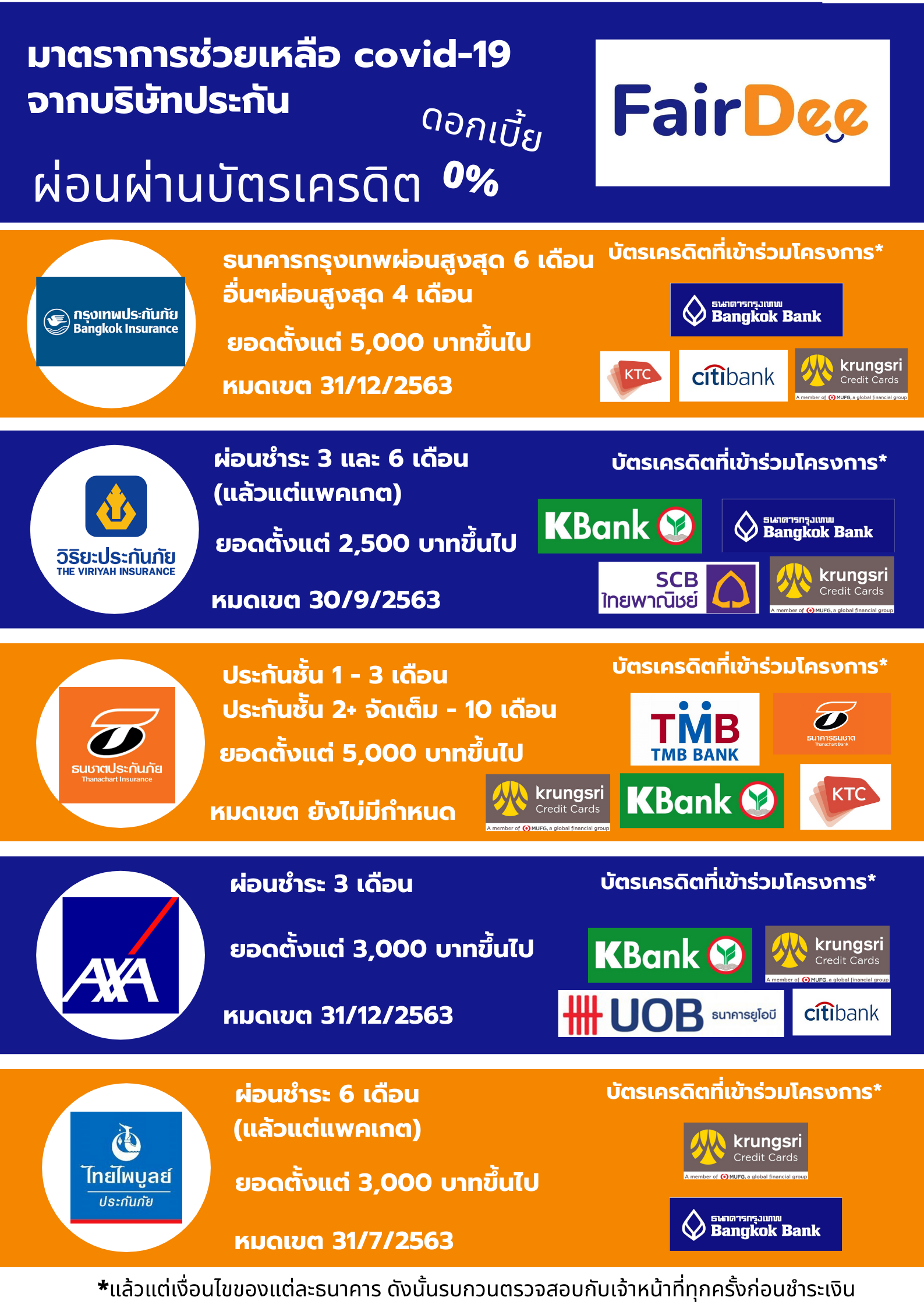 นโยบายช่วยเหลือลูกค้าของบริษัทประกันในช่วง Covid-19 นโยบายช่วยเหลือลูกค้าของบริษัทประกันในช่วง Covid-19
