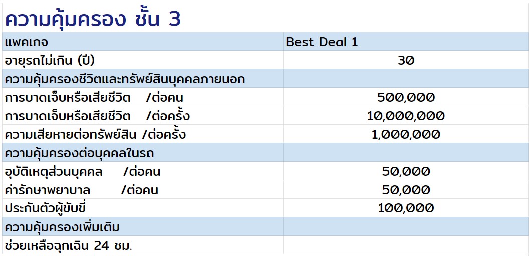 เบี้ยสุดคุ้ม! จากอินทรประกันภัย คุ้มครองครบ ประหยัดกว่า !!!