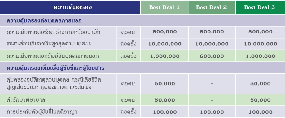 ประกันรถยนต์ ชั้น3 อินทรประกันภัย