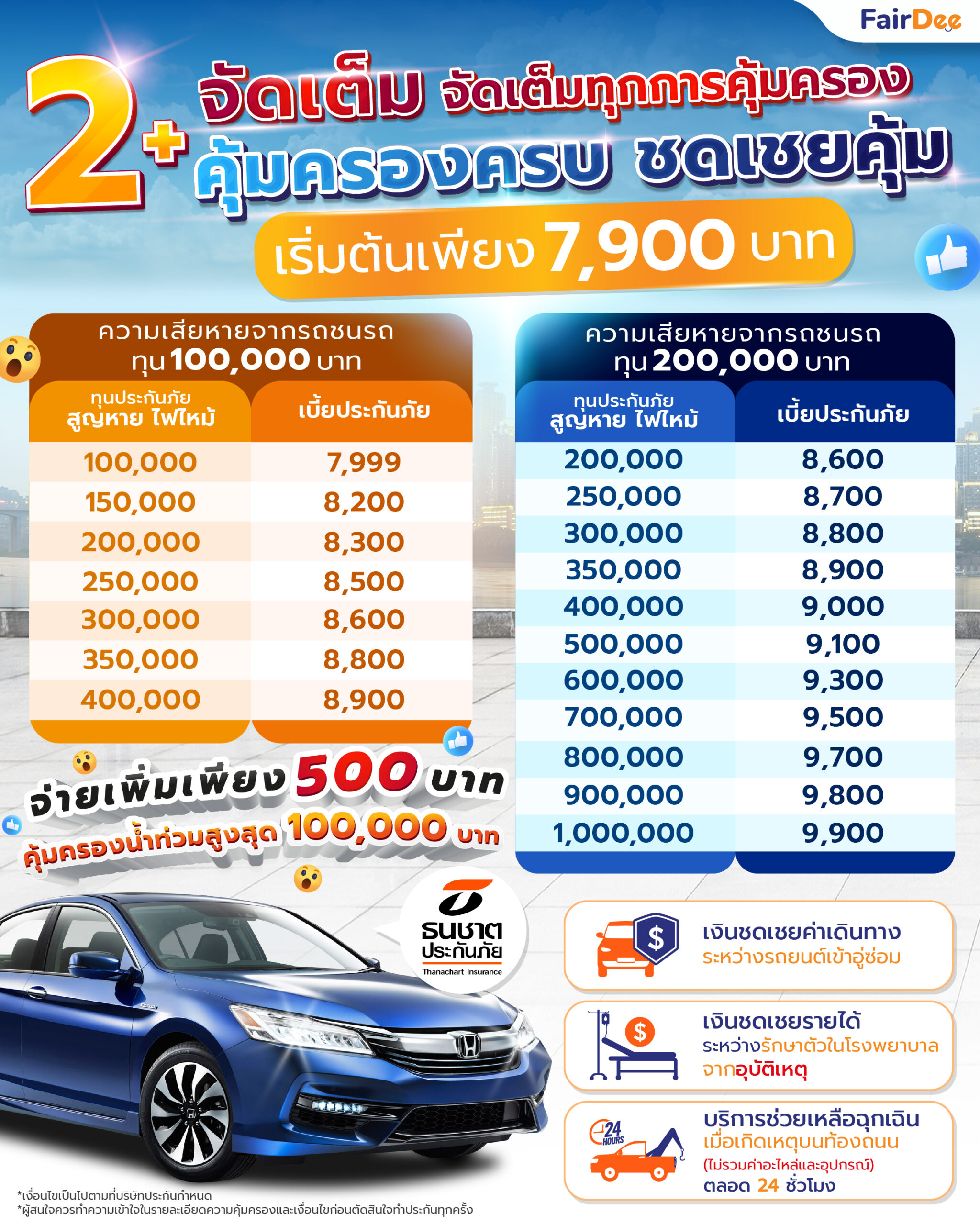 ธนชาตประกันภัย 2+ จัดเต็ม | ประกันรถยนต์คุ้มครองครบ ชดเชยคุ้ม ในราคาสบายๆ