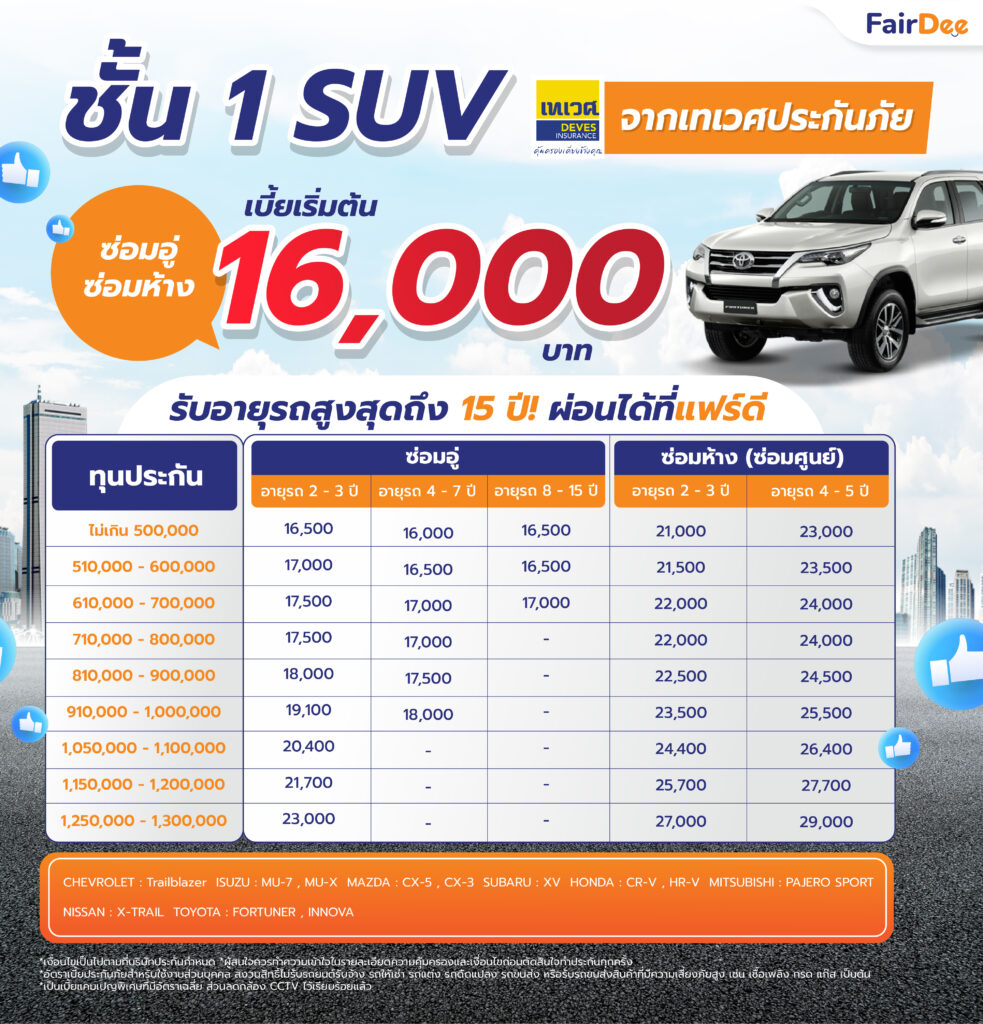 ประกันรถยนต์ SUV เทเวศประกันภัย | แฟร์ดีโบรเกอร์ประกันวินาศภัย