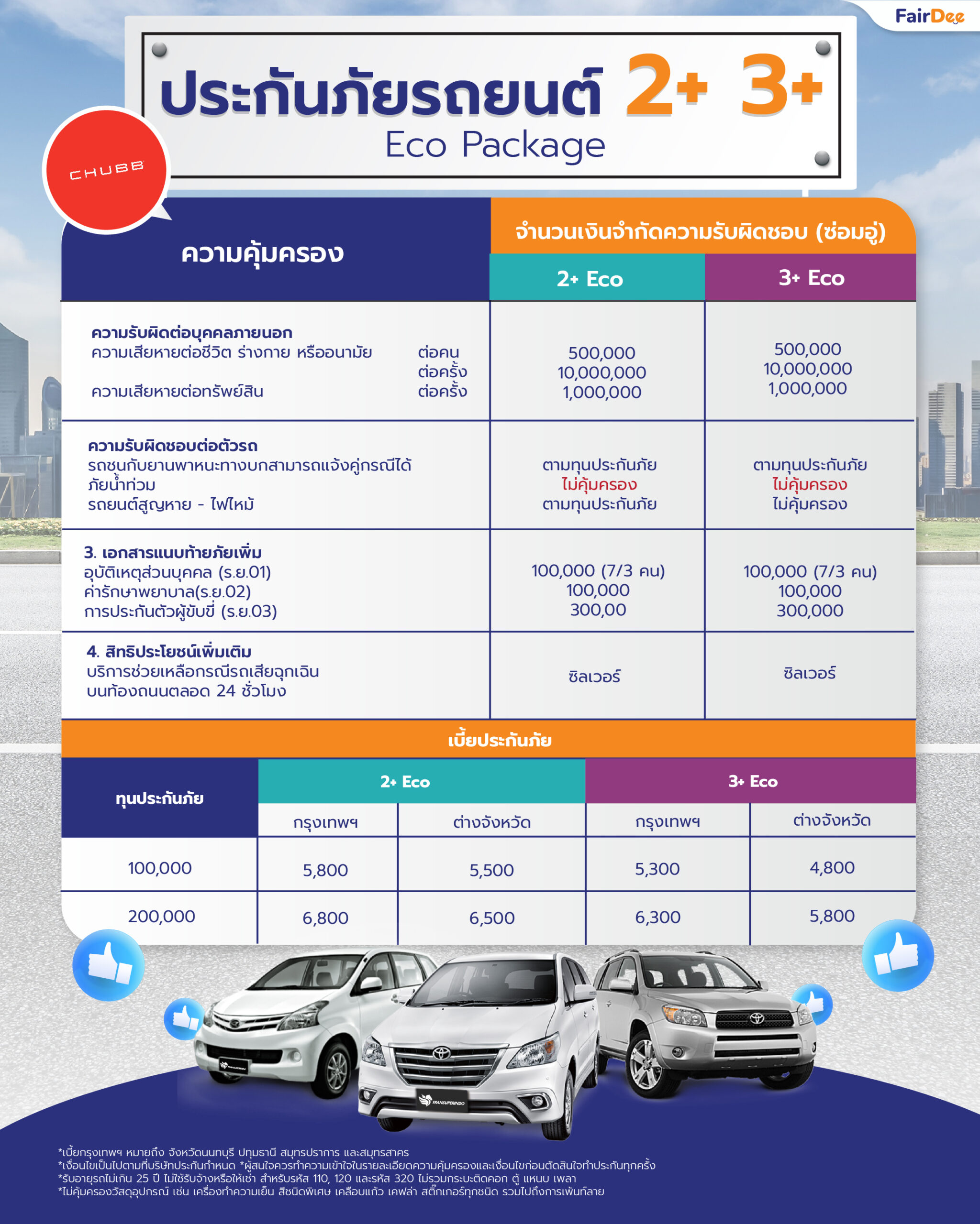 CHUBB 2+ 3+ Eco | ประกันรถยนต์ราคาประหยัด ชับบ์สามัคคีประกันภัย Chubb 2+ 3+ Eco | ประกันรถยนต์ราคาประหยัด ชับบ์สามัคคีประกันภัย