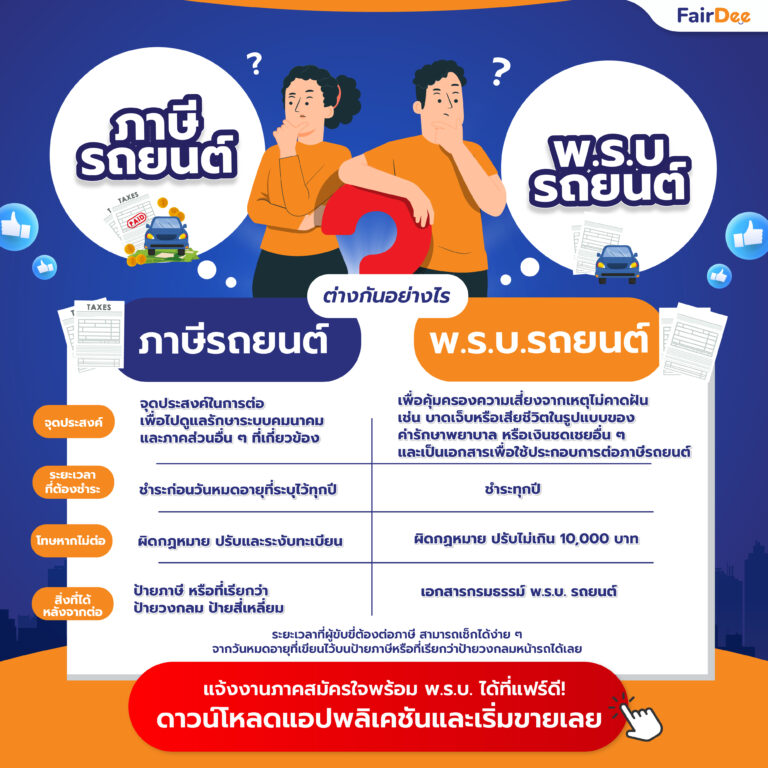 3 สิ่งที่คนมีรถต้องมี ! พ.ร.บ. , ประกันรถยนต์, ต่อภาษีประจำปี